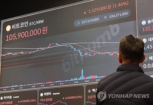 한은 "코인 거래소에도 '서킷 브레이커' 도입 검토해야"