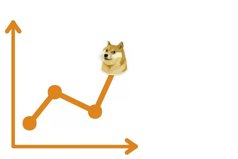 Dogecoin, Trading Volume Surges 81.62%...Overtakes Bitcoin and Ethereum to Lead Futures Market